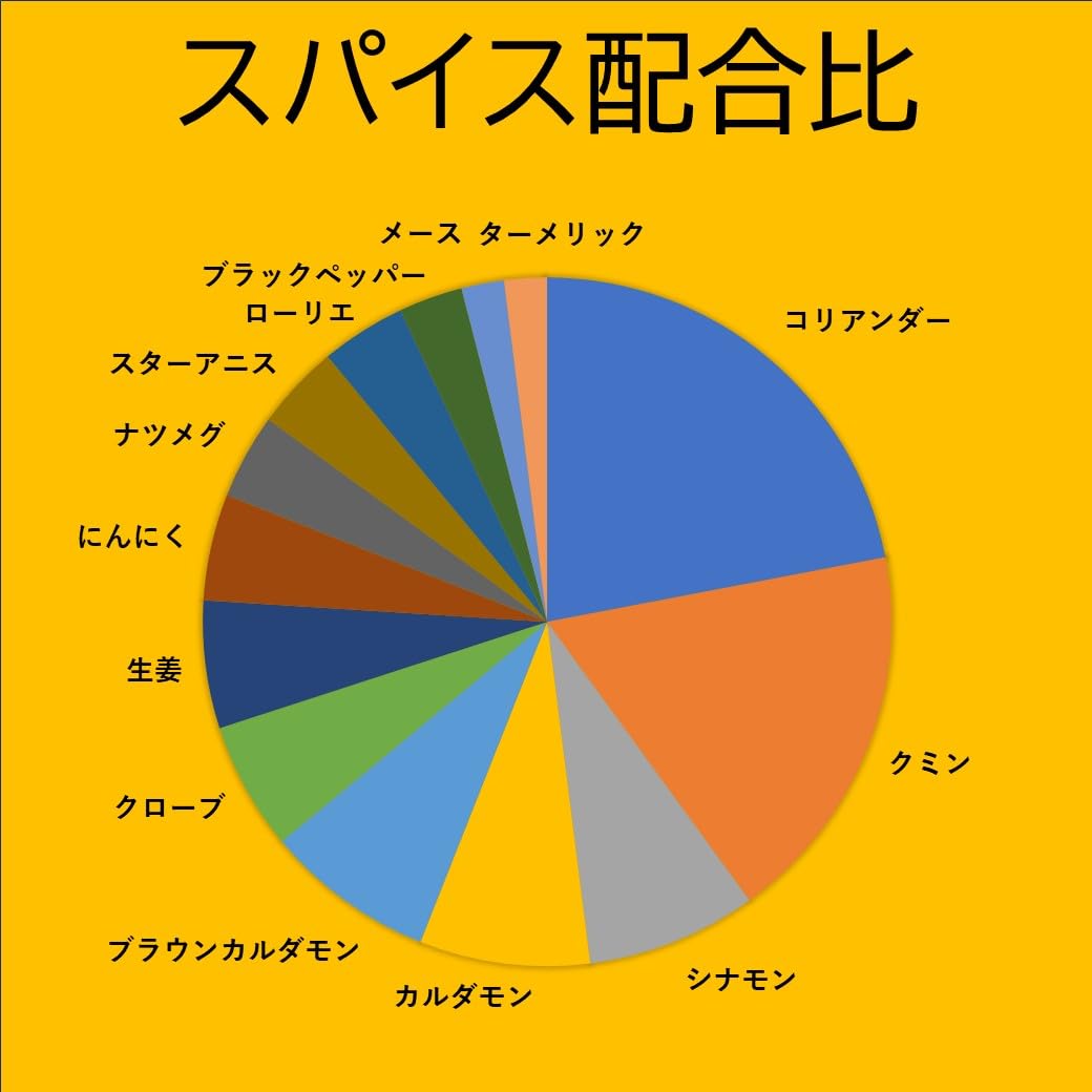 JEAU CHAU ガラムマサラ パウダー 100g 無塩 (14種の厳選スパイス / スパイスカレー スパイスミックス) カレー粉 ミックススパイス 香辛料/無添加