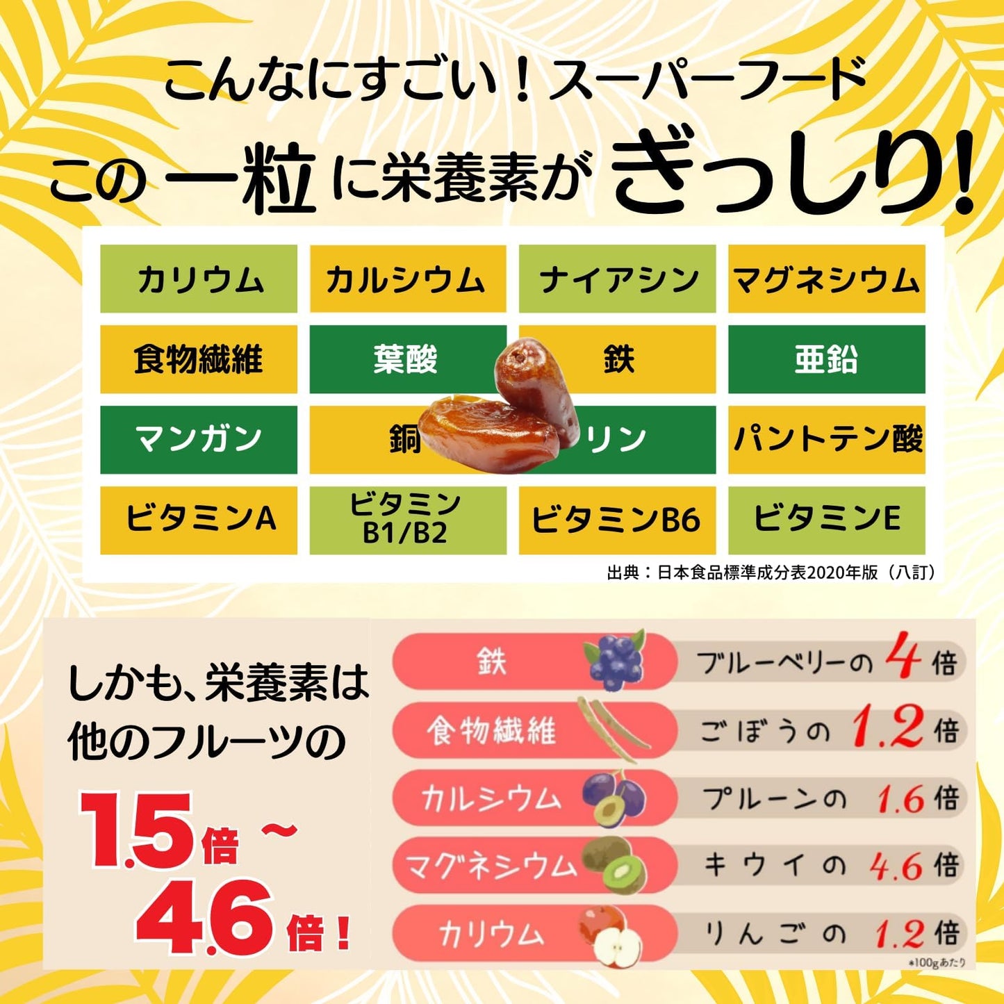 デーツクラウン デーツお試しセット 3種食べ比べ 無添加 各100g (3袋セット) 残留農薬検査済 非遺伝子組換え スーパーフード ドライフルーツ